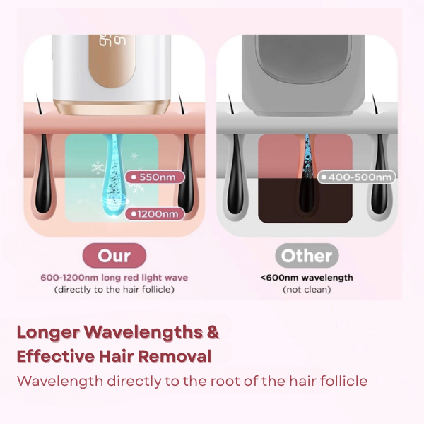 May-j™ – Full-Body Light Pulse Hair Remover